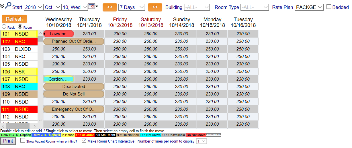 room-chart